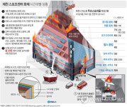 [그래픽] 제천 스포츠센터 화재 시간대별 상황(종합2)