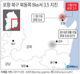 [그래픽] 포항 북구 북동쪽 8㎞서 3.5 지진