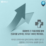 [카드뉴스] 동물병원 진료비 천차만별…똑같은 약이 3배 비싸네요
