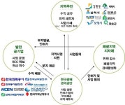 폐광 부지를 태양광 발전소로…강원 함백에 첫 시범사업