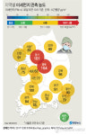 경기 전역에 초미세먼지…남부권엔 미세먼지 주의보
