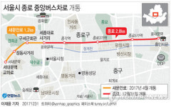 종로 중앙버스차로 첫날, 버스는 엄지척 승용차는 답답