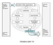 BSI, ISO 30301 기록경영시스템 인증 사업 가속화