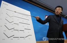 평택 국제대교 붕괴과정 설명