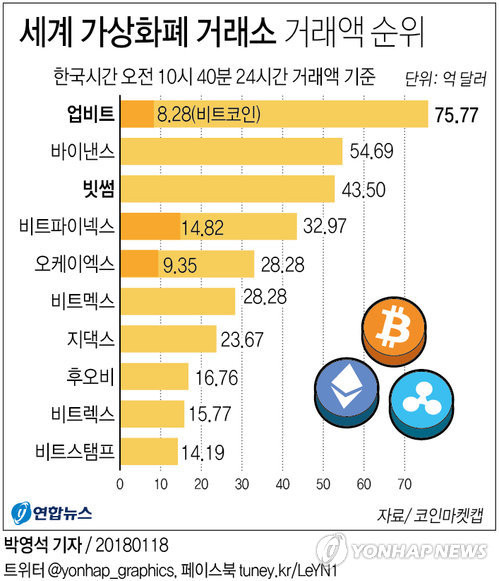 두나무, 업비트 데이터 랩 출시로 가상자산 시장 통찰력 제공