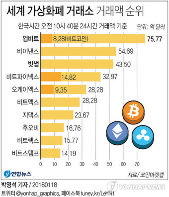 두나무, 업비트 데이터 랩 출시로 가상자산 시장 통찰력 제공