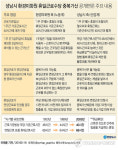 최대근로 52시간 vs 68시간 격돌…일자리 창출 기업에 위협