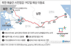 [그래픽] 북한 예술단 사전점검 1박2일 예상 이동로