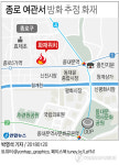 [그래픽] 종로 여관서 방화 추정 화재로 5명 사망