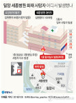 밀양 병원서 화재 11명 부상, 진화·구조 중(2보)