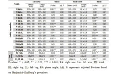 피 뽑는 대신 생체전기로 당뇨 진단하는 시대 열릴까