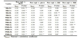 피 뽑는 대신 생체전기로 당뇨 진단하는 시대 열릴까