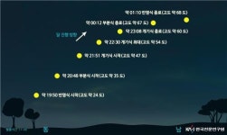 31일밤 9시51분 슈퍼·블루·블러드문 개기월식 한번에