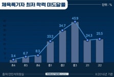 [디지털스토리] 학생 운동선수는 왜 공부해야 하는가