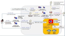 하나투어 과징금 3억원 중징계…개인정보보호 불감증
