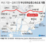 김해 진영∼부산 기장 29분에 주파…외곽순환고속도로 개통