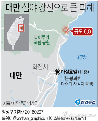 대만 화롄 강진 실종자 10명으로 감소…230차례 여진 '공포'(종합)