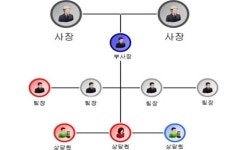 비트코인 자금세탁…중국 거점 보이스피싱 총책 등 8명 검거