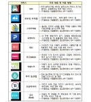 설 연휴에 유용한 정보 가득…공공데이터 활용 앱 10선
