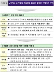무허가 축사 개선노력 농가에 적법화 이행기간 연장(종합)