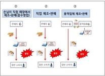 담뱃잎 판매점 간판 걸고 수제담배 불법 제조 싸게 판매
