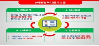 위기 아동 빅데이터로 찾는다…e아동행복지원시스템 가동