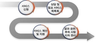 저작권위원회, 중국진출 기업 저작권 종합관리 서비스