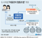 [그래픽] 도시재생 마을관리 협동조합 개요