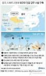 [그래픽] 중국, 티베트에 한반도 8배 크기 인공 강우 시설 만든다