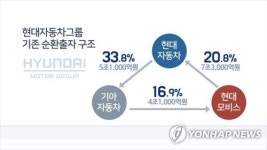 [주간관심주] 엘리엇 등장 현대차 3인방 운명은
