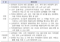 공무원 오늘부터 직무 관련 퇴직자 사적접촉 제한
