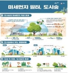 정류장에 미세먼지 대피소 설치…강원도 그린존 운영