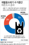 [그래픽] 재활용쓰레기 수거중단 여론조사 결과