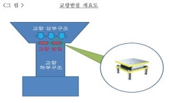 신안 새천년대교 공사 입찰 담합…과징금 4억·검찰 고발