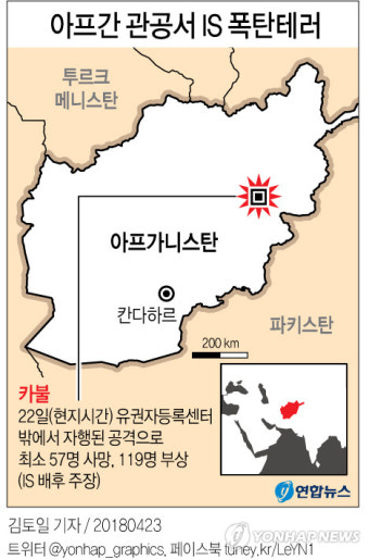 아프간 관공서 폭탄테러로 최소 57명 사망…IS 배후 자처(종합3보)