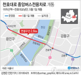 서울 천호대로 아차산역∼천호대교 버스전용차로 개통