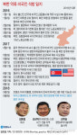 김학송미국법공부방 | [그래픽] "폼페이오, 北억류 미국인 3명과 귀국중