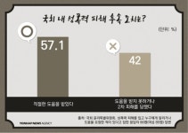[디지털스토리] 미투에 노벨문학상 선정도 취소되는데…한국은