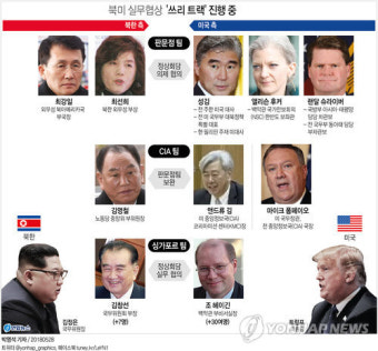 북미 실무협상, 실제론 '쓰리 트랙'…CIA도 '대화채널' 가동