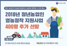 농식품부, 청년창업농 영농정착지원 400명 추가 선발