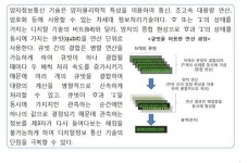 첨단 양자정보통신 기술, 세계시장 선점은 PCT 출원으로