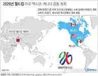 미국·멕시코·캐나다, 2026년 FIFA 월드컵 공동 개최