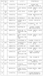 서울시, 금천구·성북구에 보건지소 신설한다