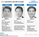 경제 윤종원 일자리 정태호 靑수석 교체…민생·고용 드라이브(종합)