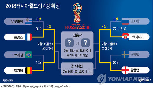 북한 U-17 여자 축구 대표팀, 폴란드에 1-0 승리하며 U-17 여자 월드컵 준결승 진출!