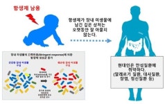 유아 항생제 남용 금물…커서 앓는 만성질환 원인