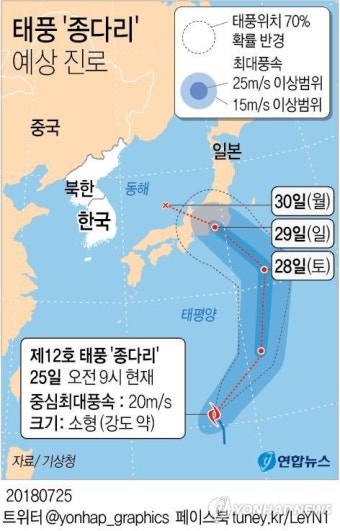 제12호 태풍 종다리 북상…최악 폭염 한풀 꺾일까
