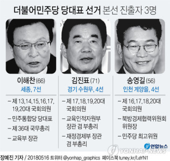 민주 당대표 선거, 이해찬·김진표·송영길 3파전으로 압축(2보)