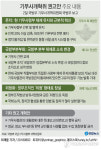 기무개혁위, 대통령 독대관행·동향관찰 업무 폐지 권고(종합)
