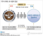 기무사 4천200명 모두 원대복귀한다…30% 감축·선별적 복귀